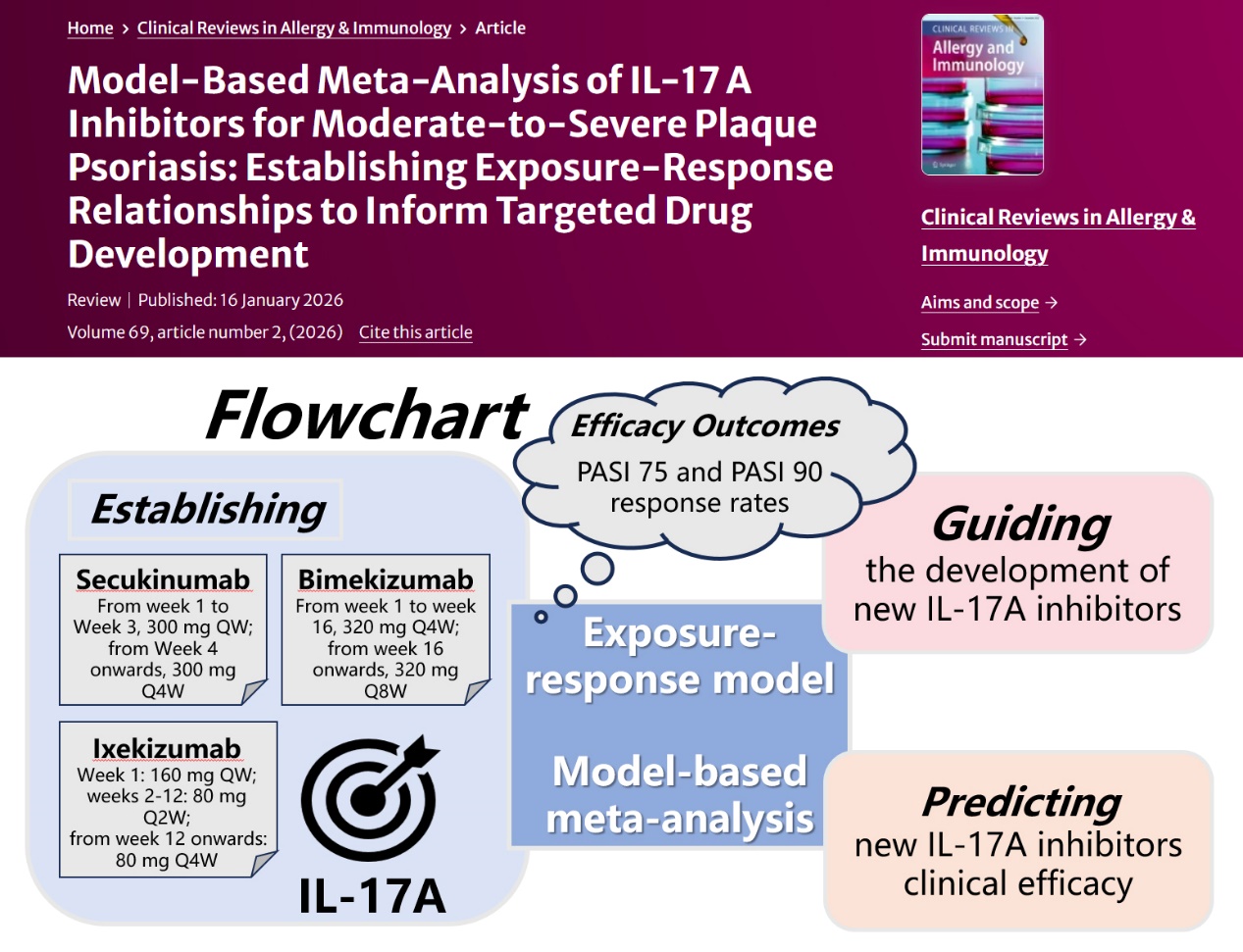 BEAT365郑青山和李禄金团队建立IL-17A抑制剂暴露-反应模型，助力斑块状银屑病药物研发