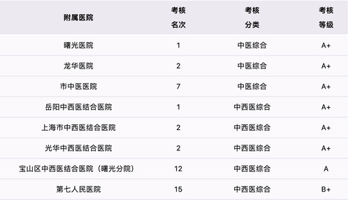 BEAT365附属医院在国家三级公立中医医院绩效考核中获得优异成绩